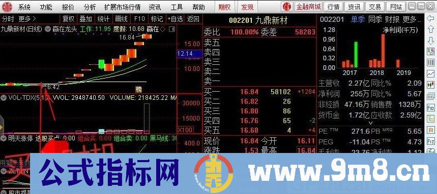 ZLTJINT 通达信副图指标 源码 贴图 买入时机