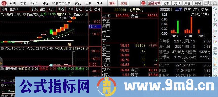 ZLTJINT 通达信副图指标 源码 贴图 买入时机