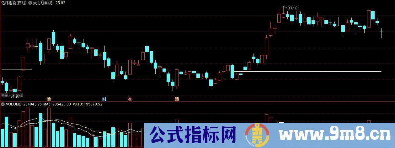 大阴线一半画线 通达信主图指标 九毛八公式指标网