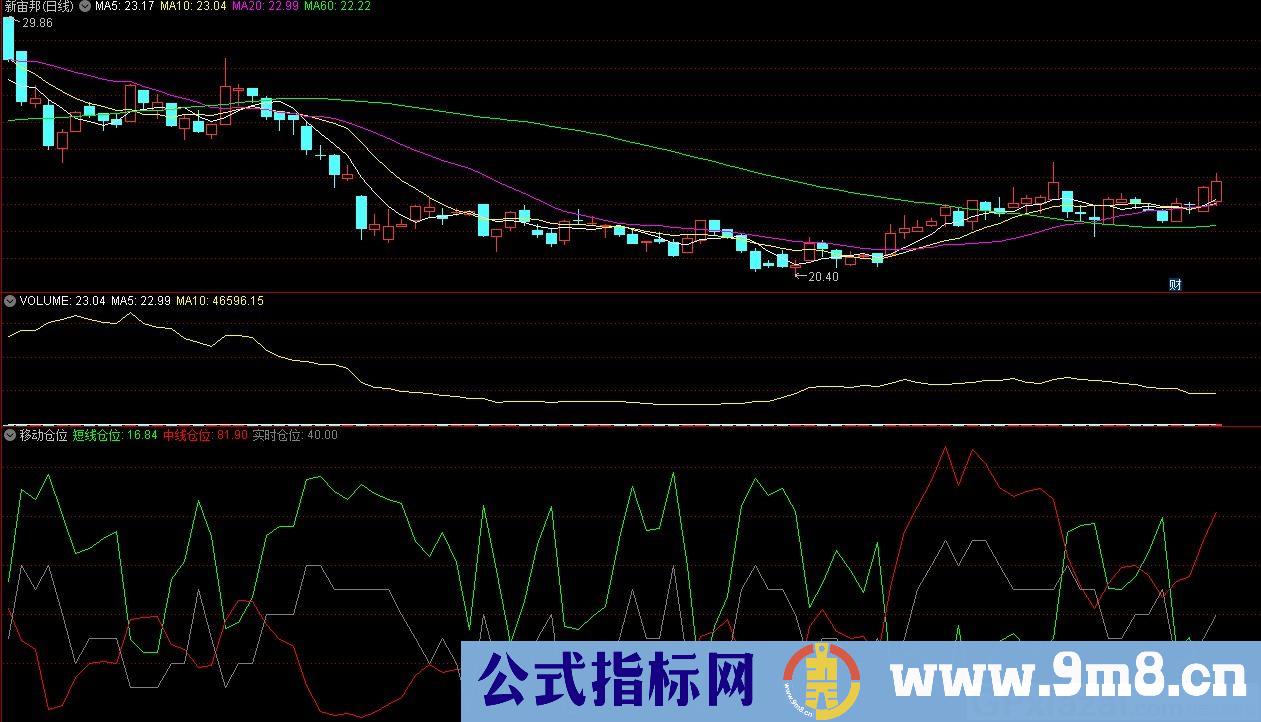 利用KDJ百分比自创移动仓位 通达信副图指标 源码 贴图