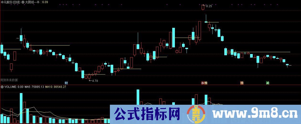 大阴线一半画线主图指标公式 通达信主图指标 九毛八公式指标网