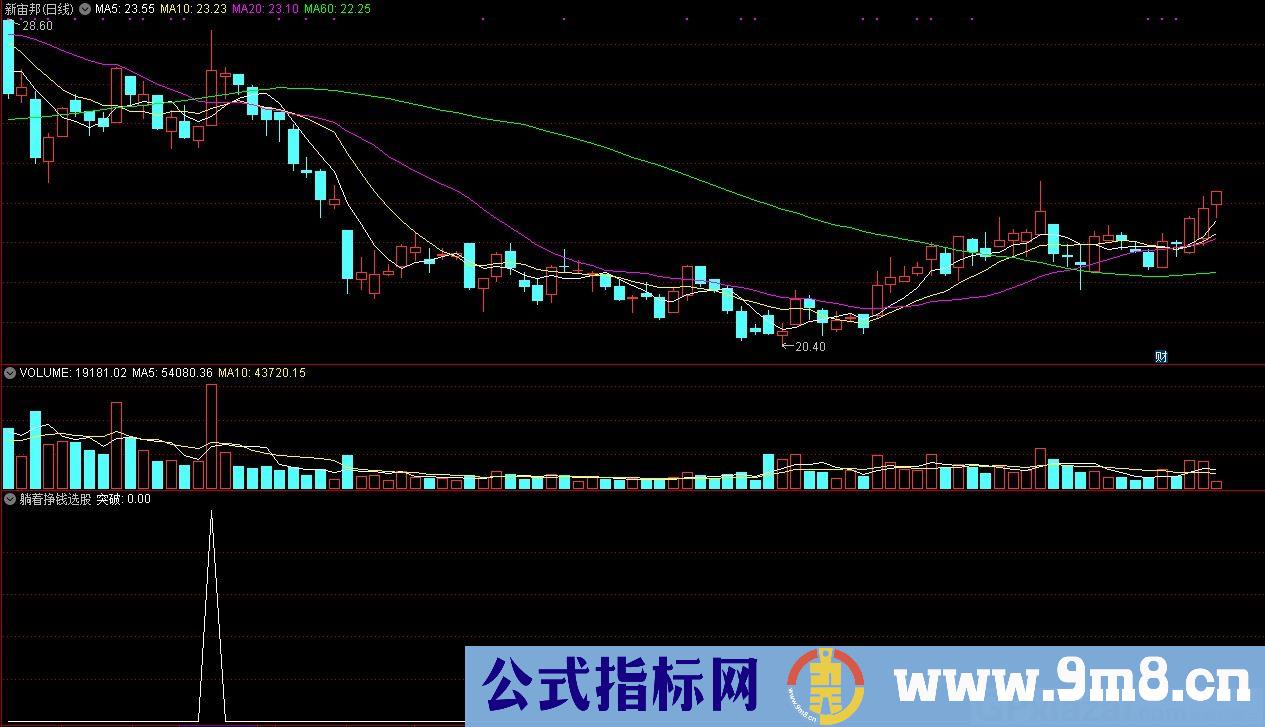 躺着挣钱选股 通达信选股指标 源码 贴图
