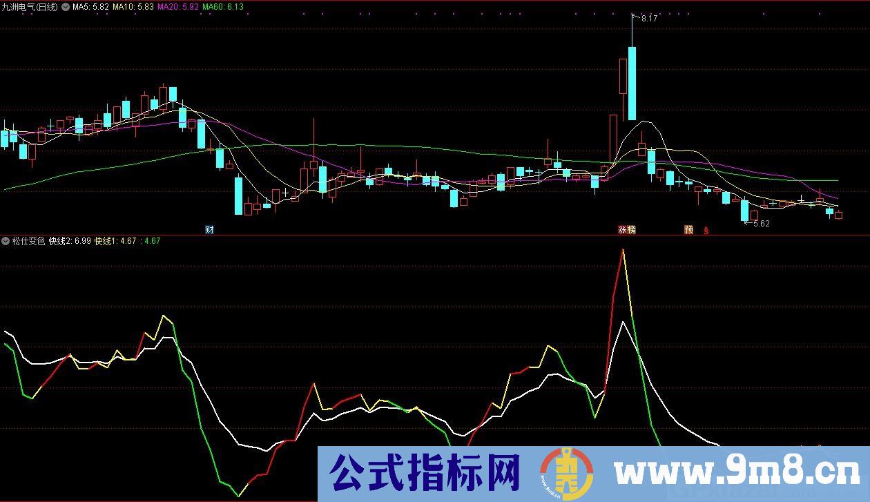 松仕变色 通达信副图指标 源码 贴图