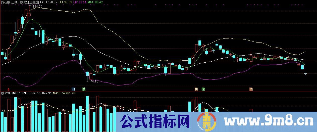 定江山主图 通达信主图指标 九毛八公式指标网