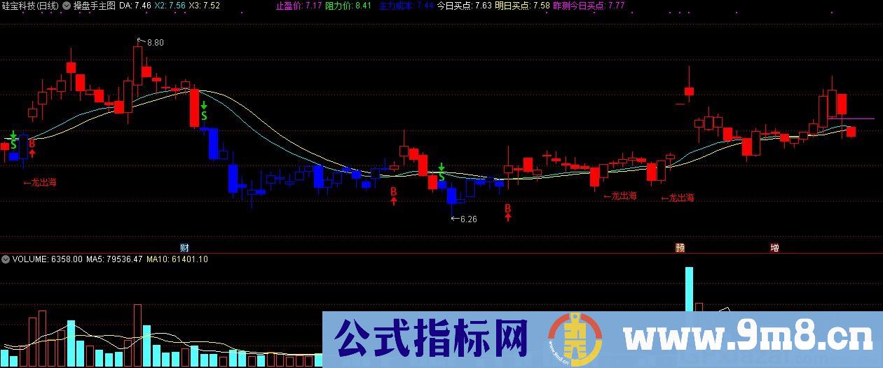 专业版操盘手 通达信主图指标 九毛八公式指标网