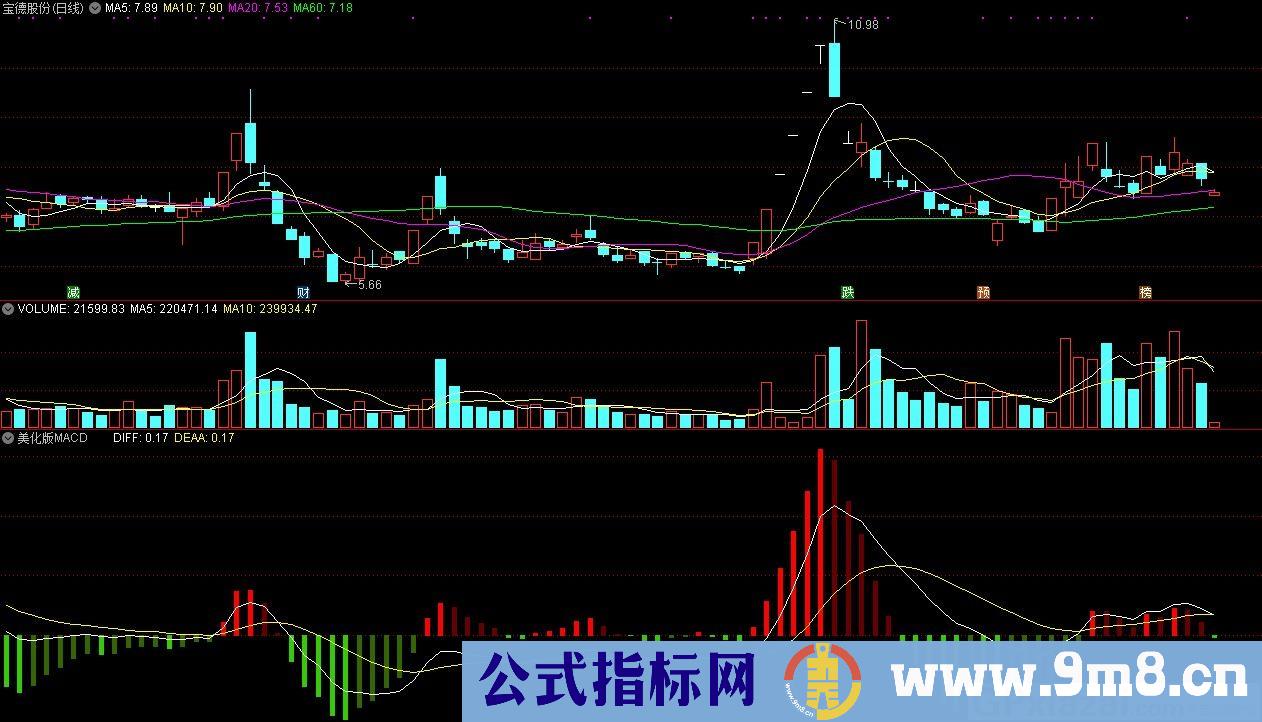 美化版MACD 通达信副图指标 源码 贴图