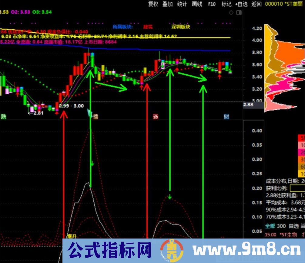 精细波段★★ 通达信副图指标 源码 贴图