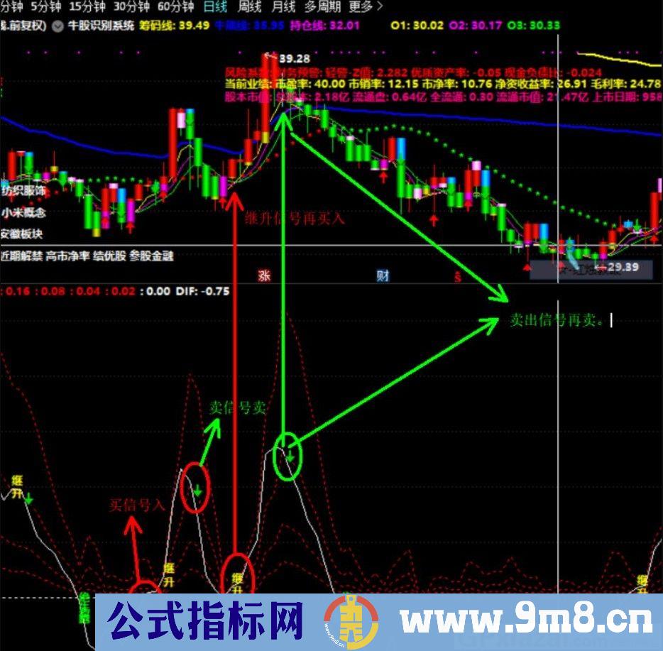 精细波段★★ 通达信副图指标 源码 贴图