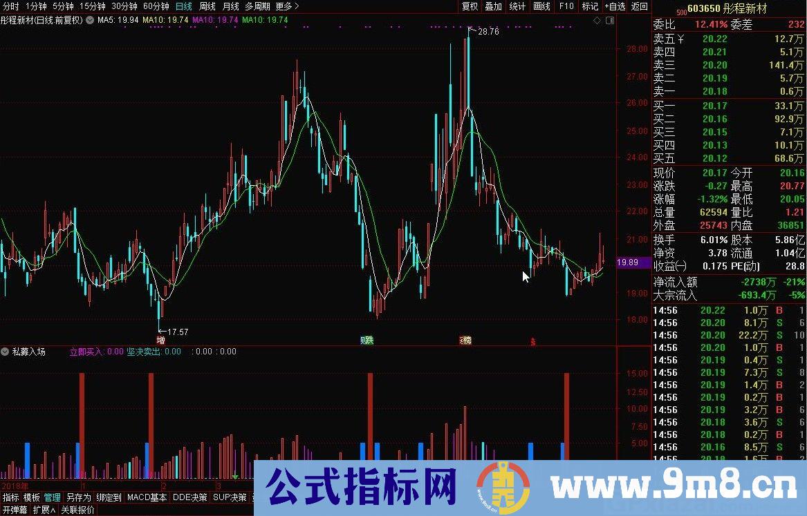 私募入场 通达信副图指标 源码 贴图