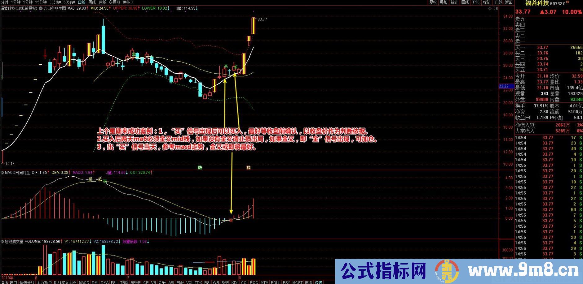 六日布林买入法 通达信主图/选股指标 九毛八公式指标网 无未来 可做预警