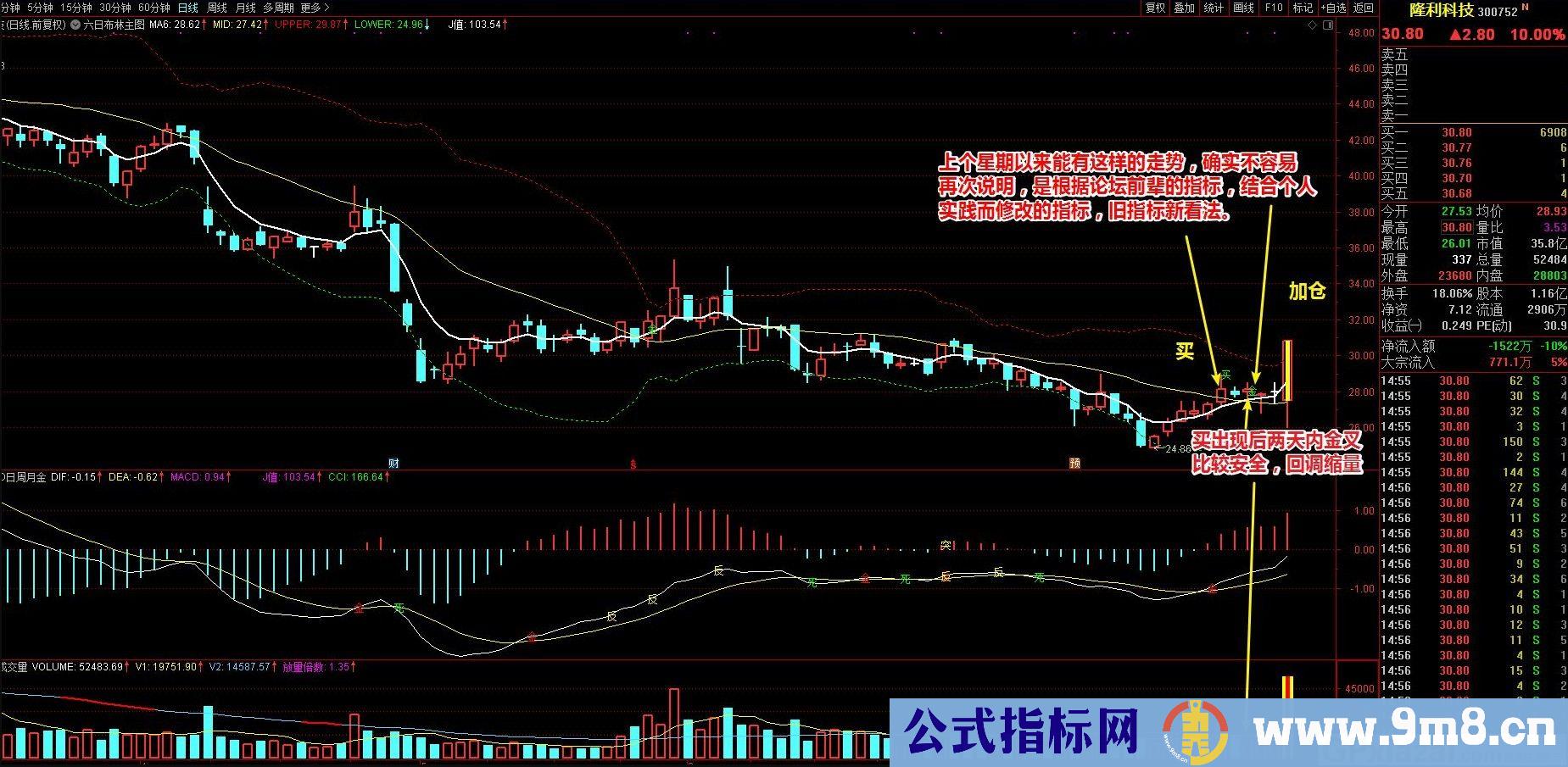 六日布林买入法 通达信主图/选股指标 源码 贴图 无未来 可做预警