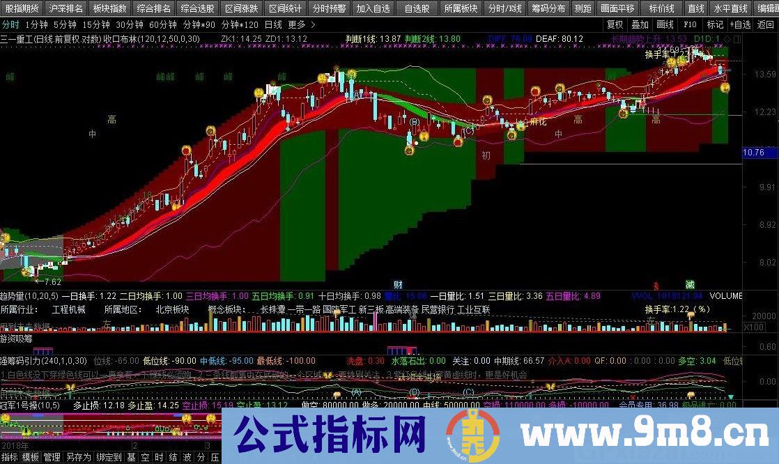 收口布林 大波段操作公式 通达信主图指标 源码 贴图