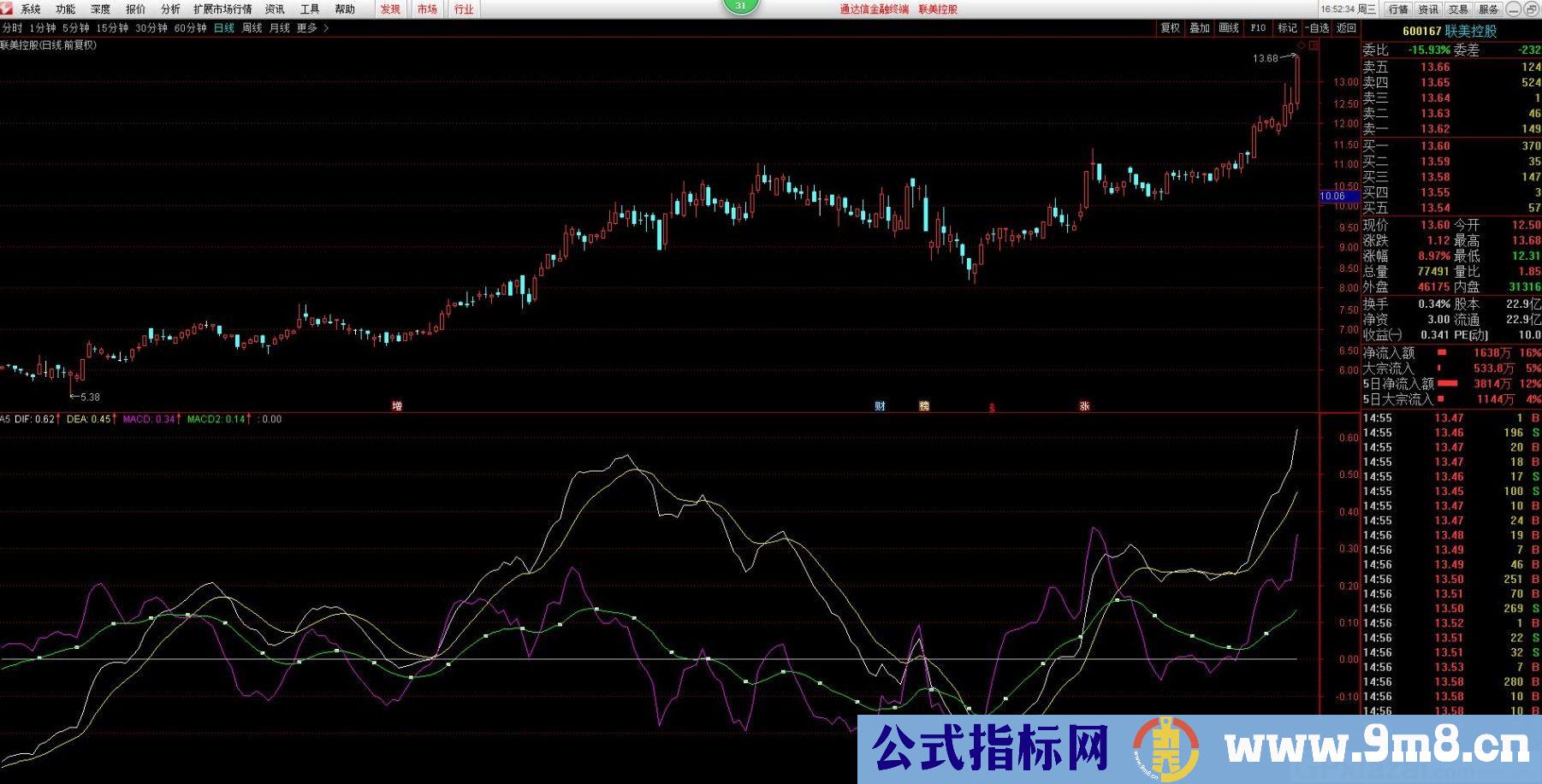 自用MACD 通达信副图指标 源码 贴图
