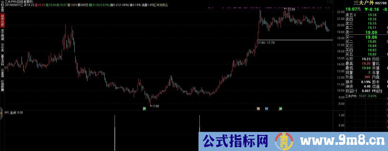 金剑选股 通达信选股指标 源码 贴图 无未来