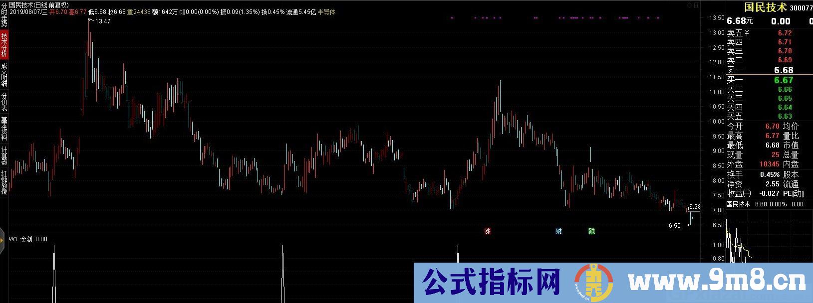 金剑选股 通达信选股指标 源码 贴图 无未来