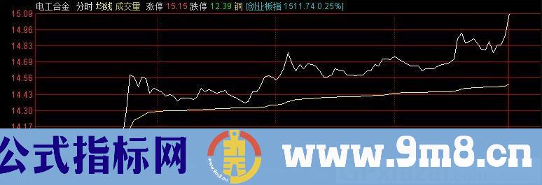 分时图选股及股池选股 通达信选股指标 九毛八公式指标网