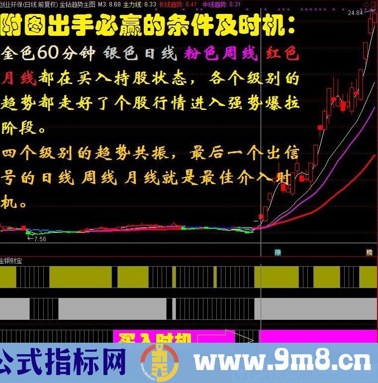 仙人指路金钻版 通达信指标 贴图 使用说明
