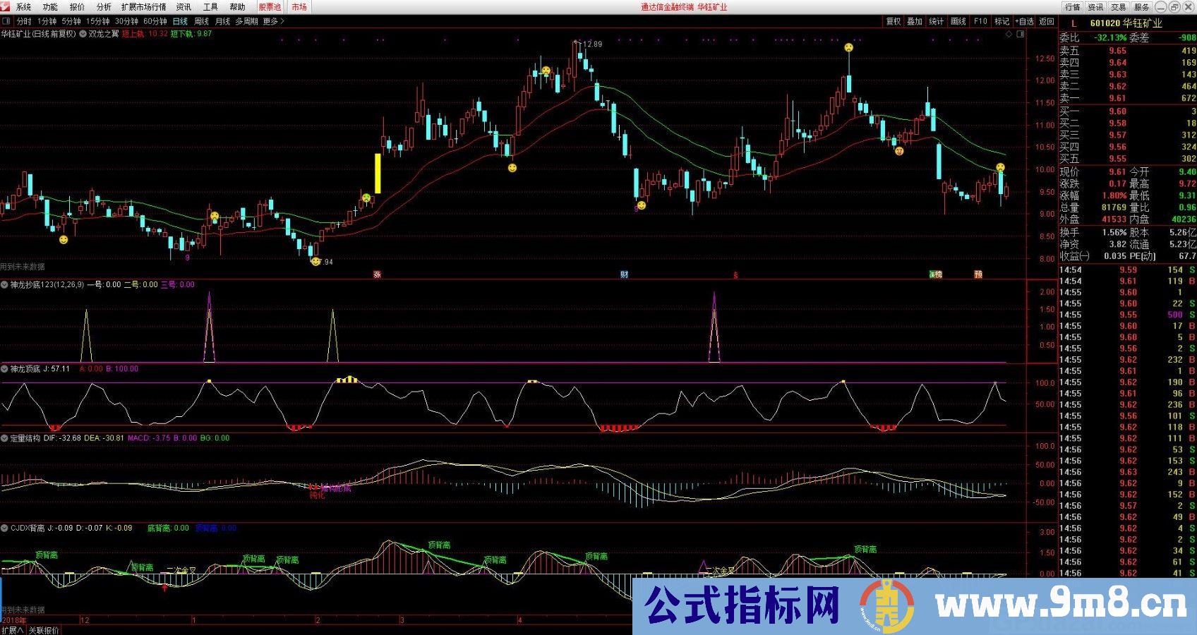 仿交易师指标公式合集 通达信主图/副图指标 九毛八公式指标网