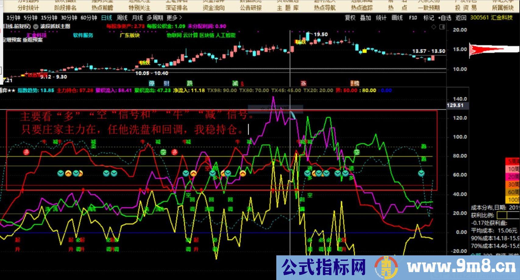 资金博弈定乾坤 通达信副图/选股指标 源码 贴图