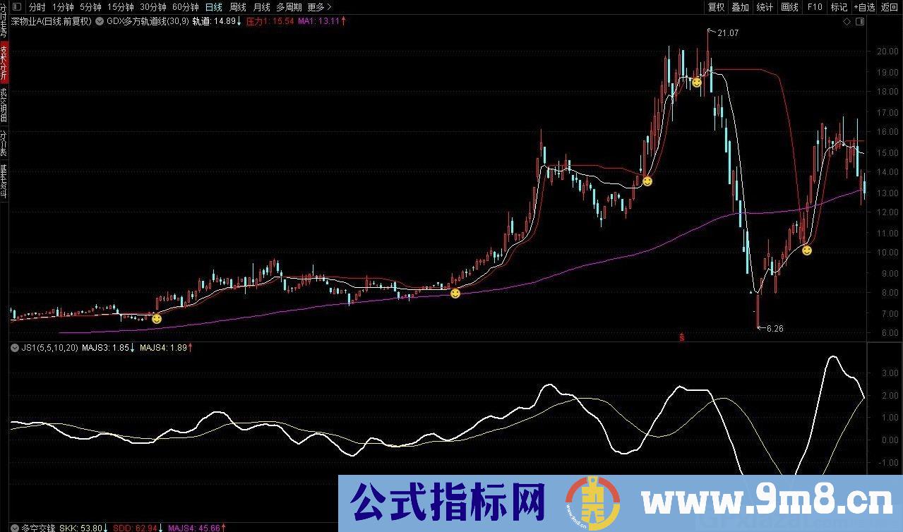 多空线 加速线JS1 通达信副图指标 源码 贴图