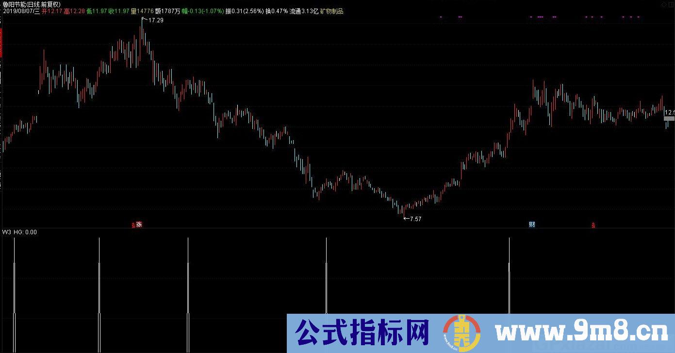 小散必技 小散必乐 自己用的两利器 通达信选股指标 源码 贴图 无未来函数