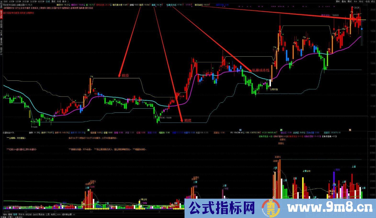 自编主图 柚子抄底 通达信主图指标 九毛八公式指标网