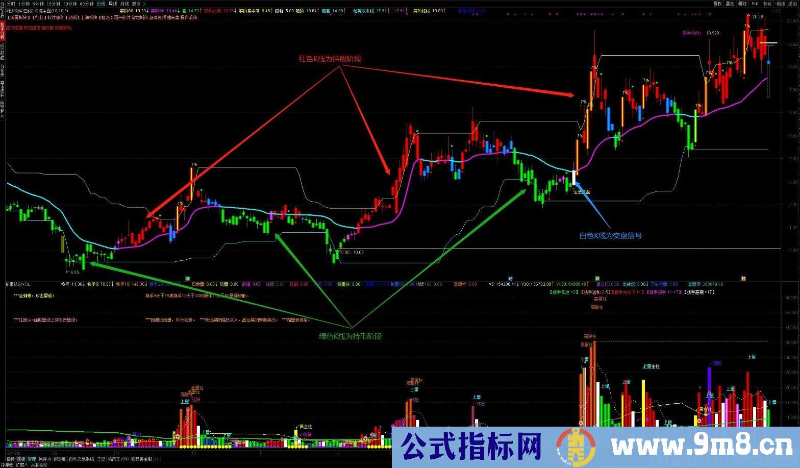 自编主图 柚子抄底 通达信主图指标 源码 贴图