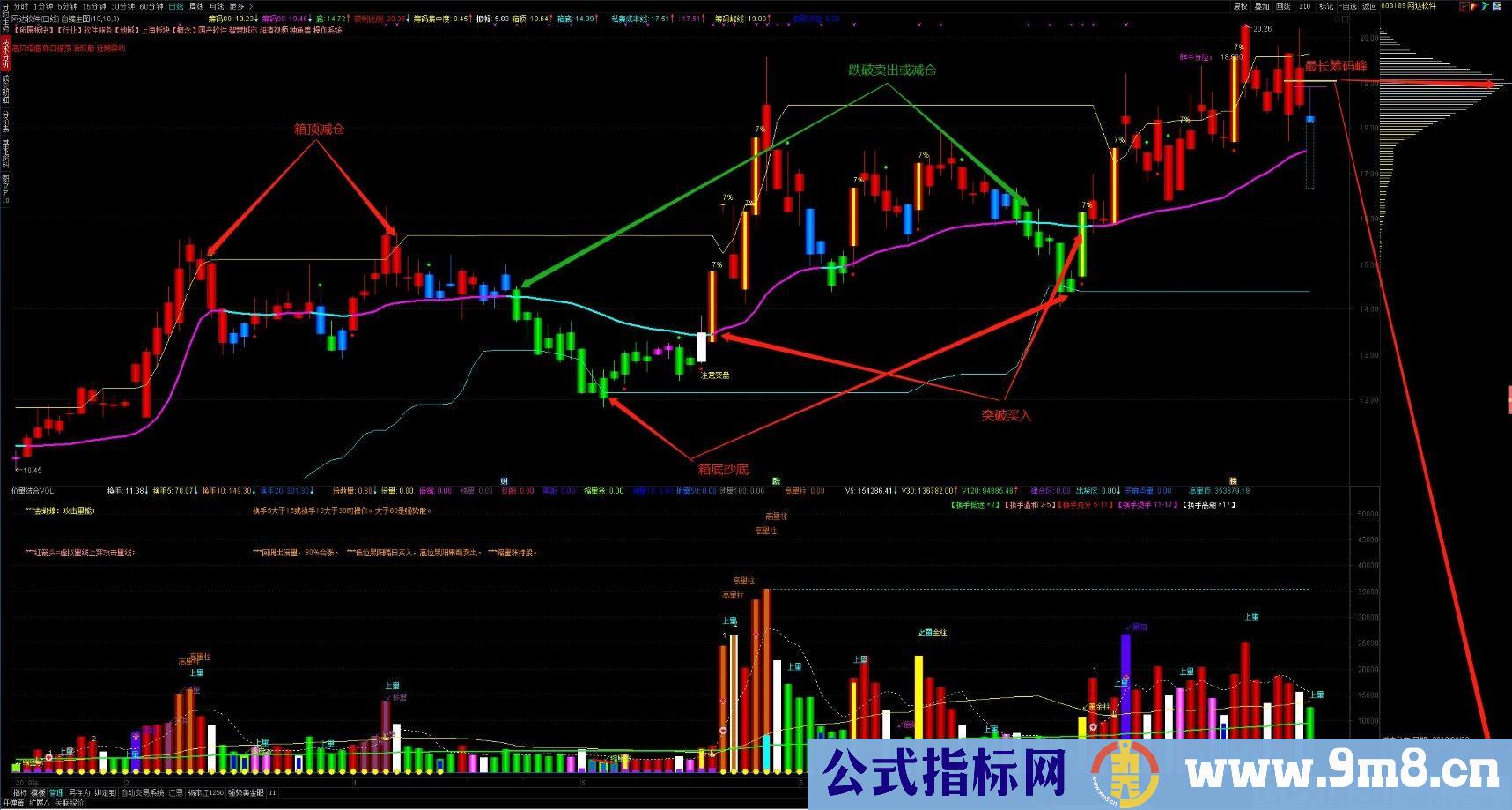 自编主图 柚子抄底 通达信主图指标 源码 贴图