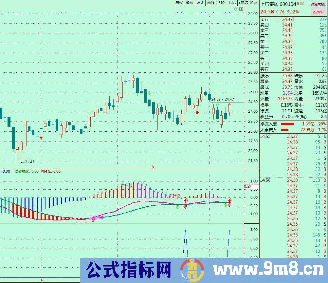 长期MACD定量结构 通达信选股/副图指标 贴图 加密