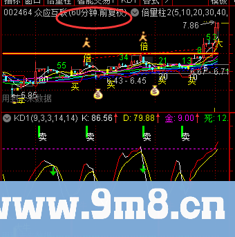 分时倍量柱 自己用的分时60分，30分都可以用 通达信副图指标 九毛八公式指标网