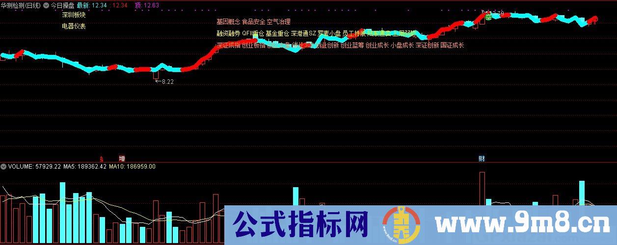 今日操盘 通达信分时主图指标 九毛八公式指标网