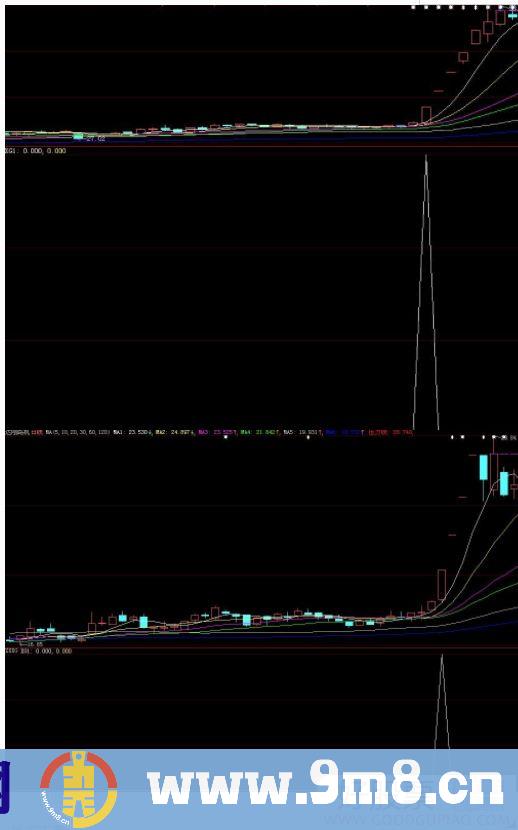 风云主升 大智慧/通达信通用选股/副图指标 九毛八公式指标网 无未来