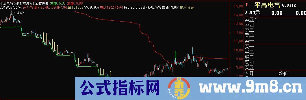 金波踏浪 踏浪前行 通达信主图指标 九毛八公式指标网