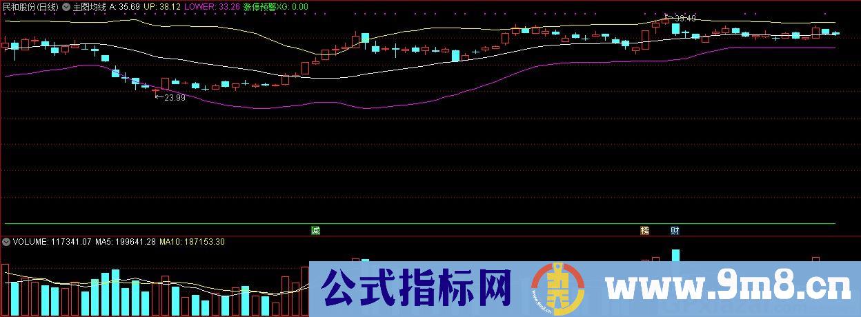 选强势股预警 通达信主图/选股指标 预警 贴图 无未来函数 加密