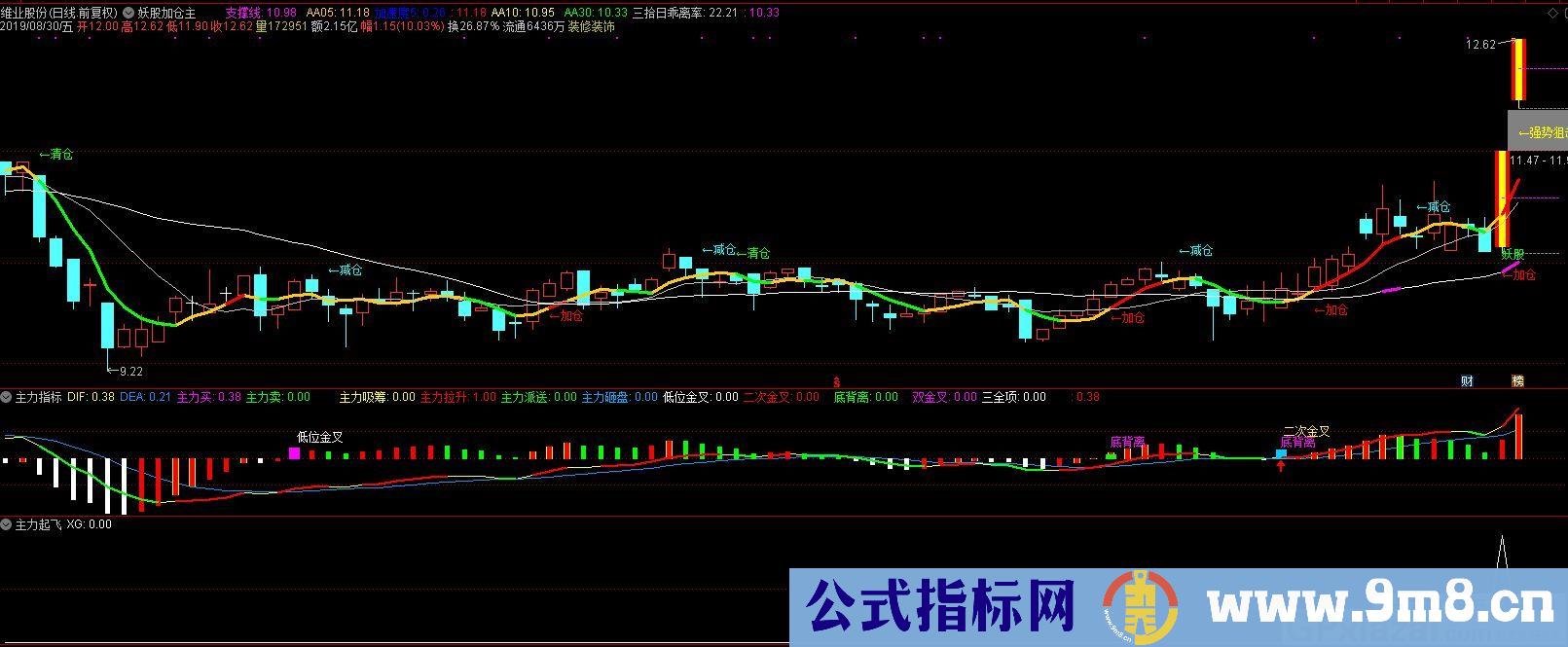 妖股加仓 主力起飞等 三个指标配合使用 通达信主图/副图/选股指标 贴图