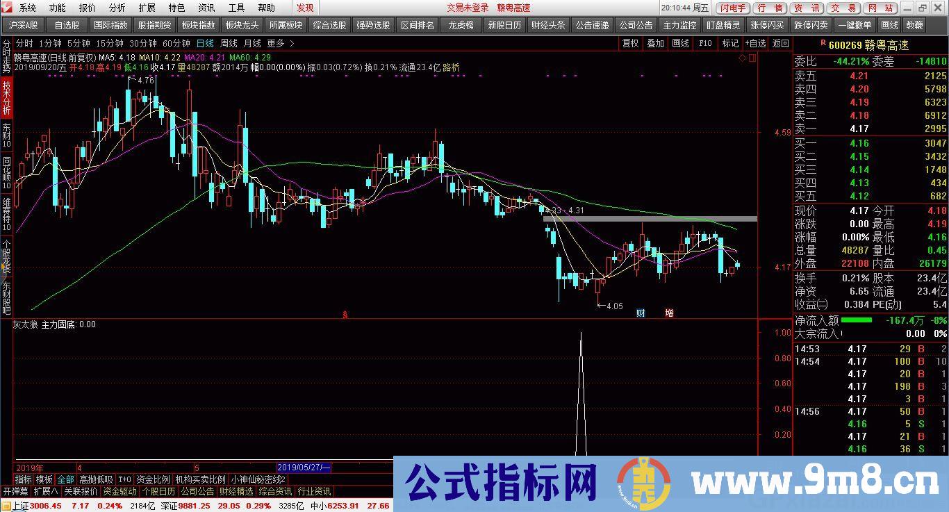 灰太狼 主力固底 成功率98%的指标 通达信 副图/选股指标 贴图 加密 无未来函数