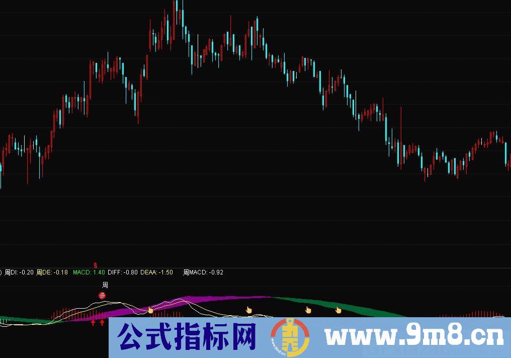 MACD合并KD 通达信J副图指标 九毛八公式指标网