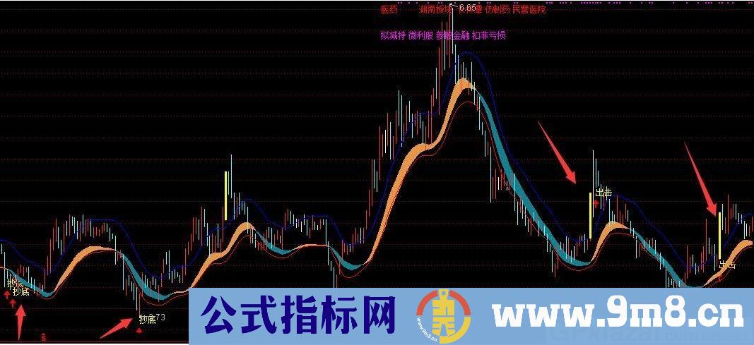 精准抄底出击 抄底是用来做波段的 通达信主图指标 贴图 加密