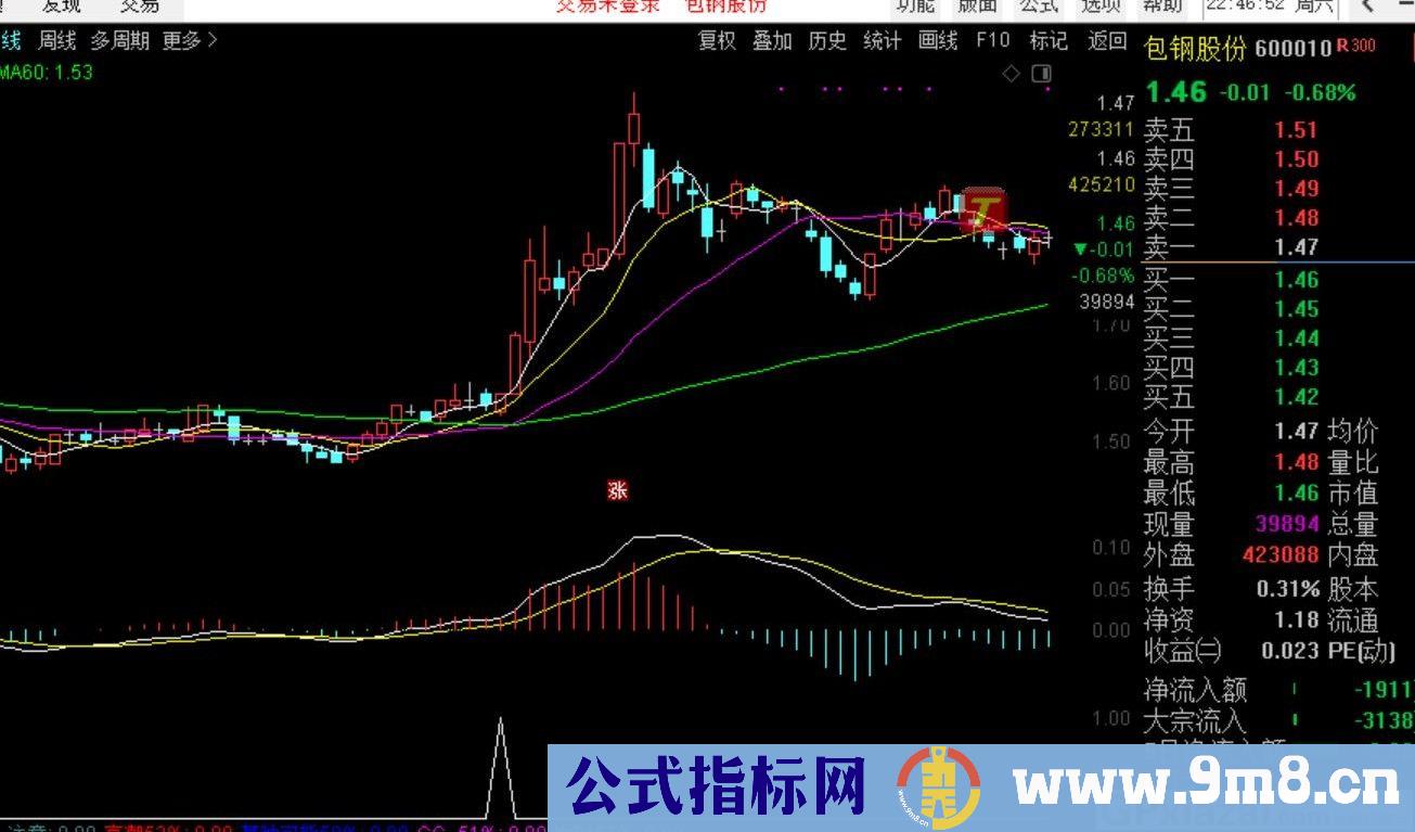 75%胜——追高 通达信副图指标 加密 贴图 无未来函数