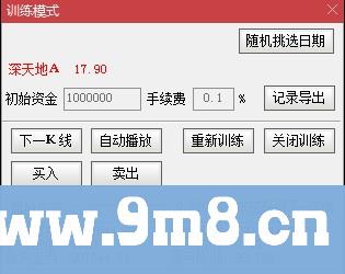 盈亏比高达90%的交易系统分享 通达信主图指标 九毛八公式指标网