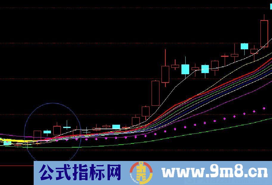 六脉神剑 谁与争锋 通达信主图指标 九毛八公式指标网