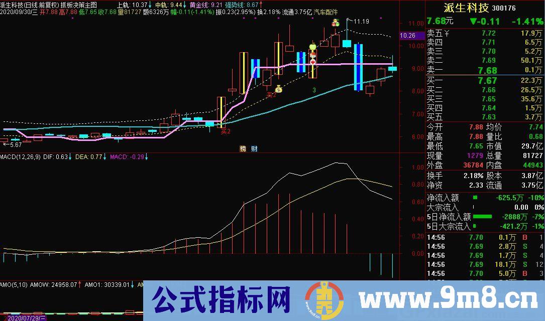 抓板决策主图 通达信主图指标 九毛八公式指标网