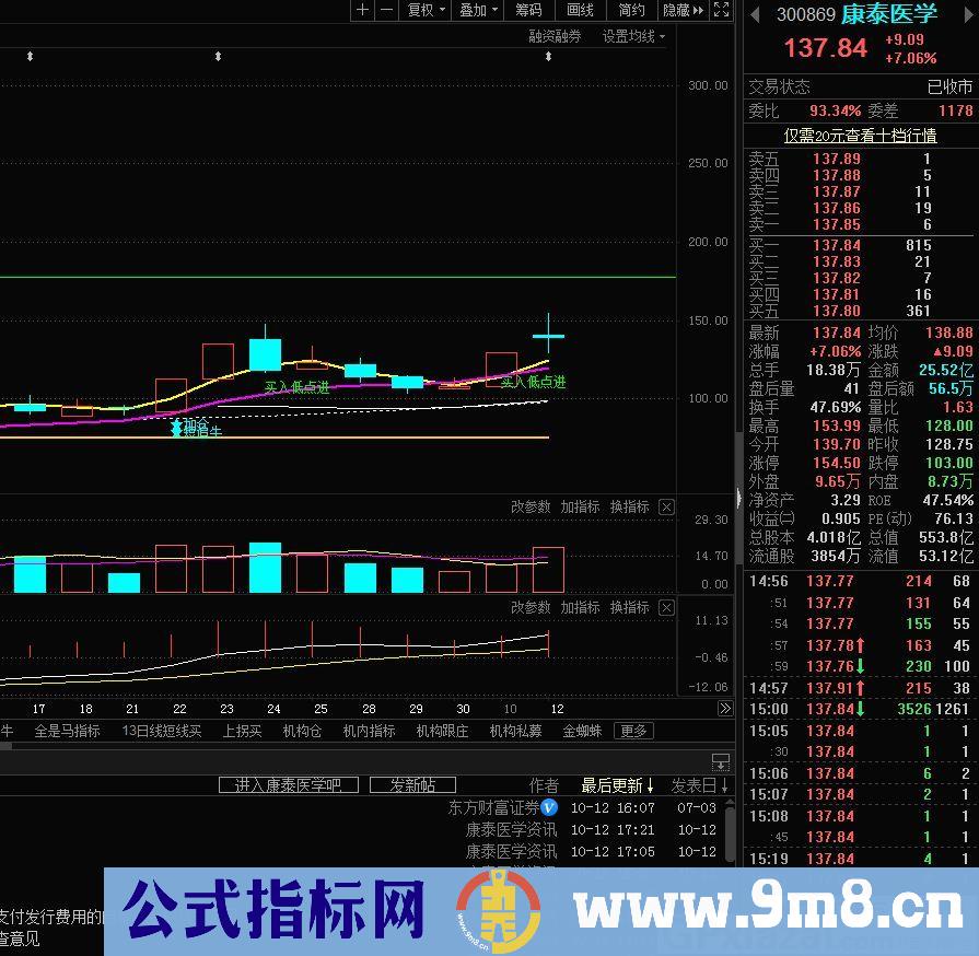 极品短牛 通达信主图指标 九毛八公式指标网