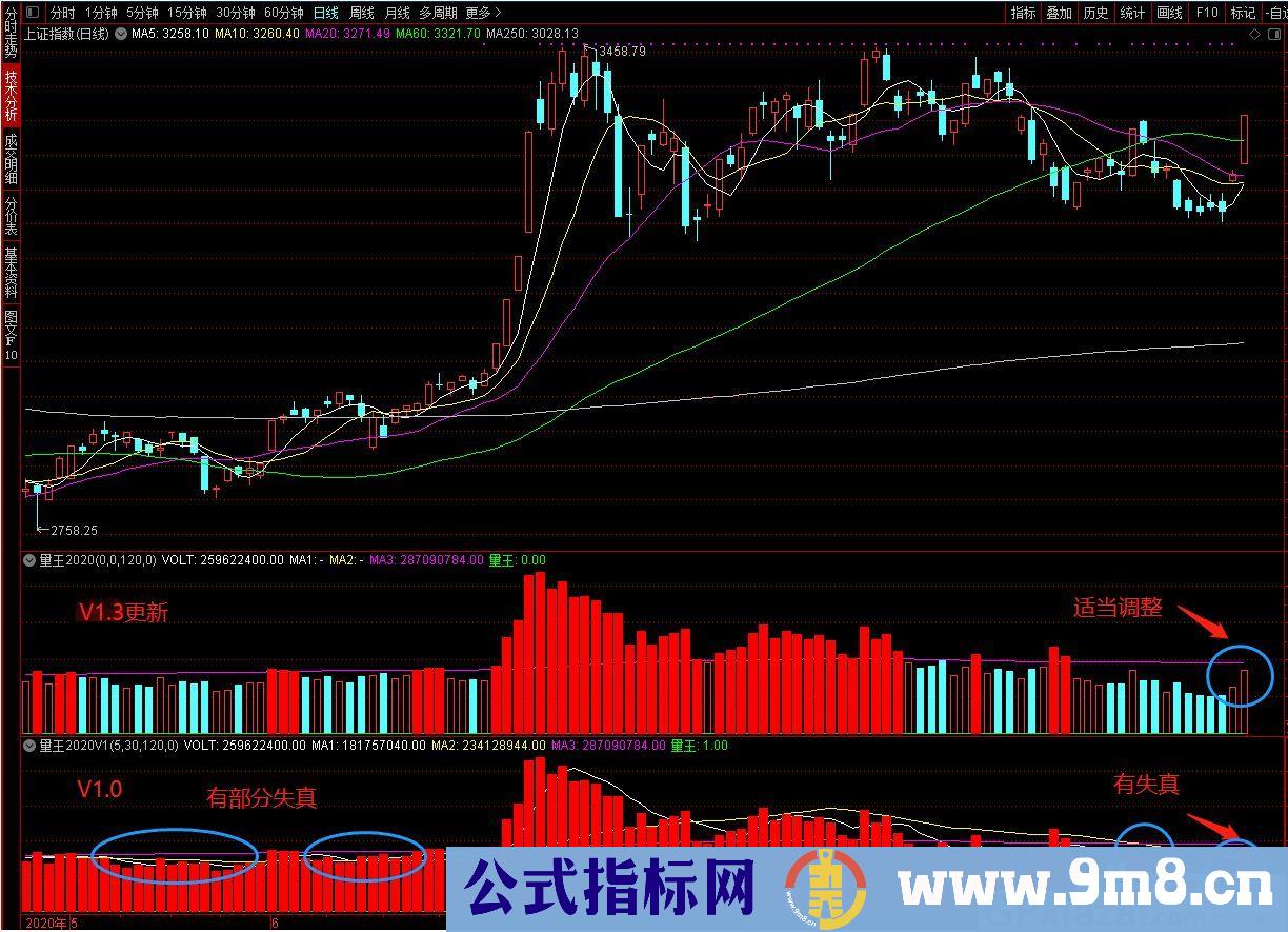 量王2020更新V1_3 通达信副图指标 贴图