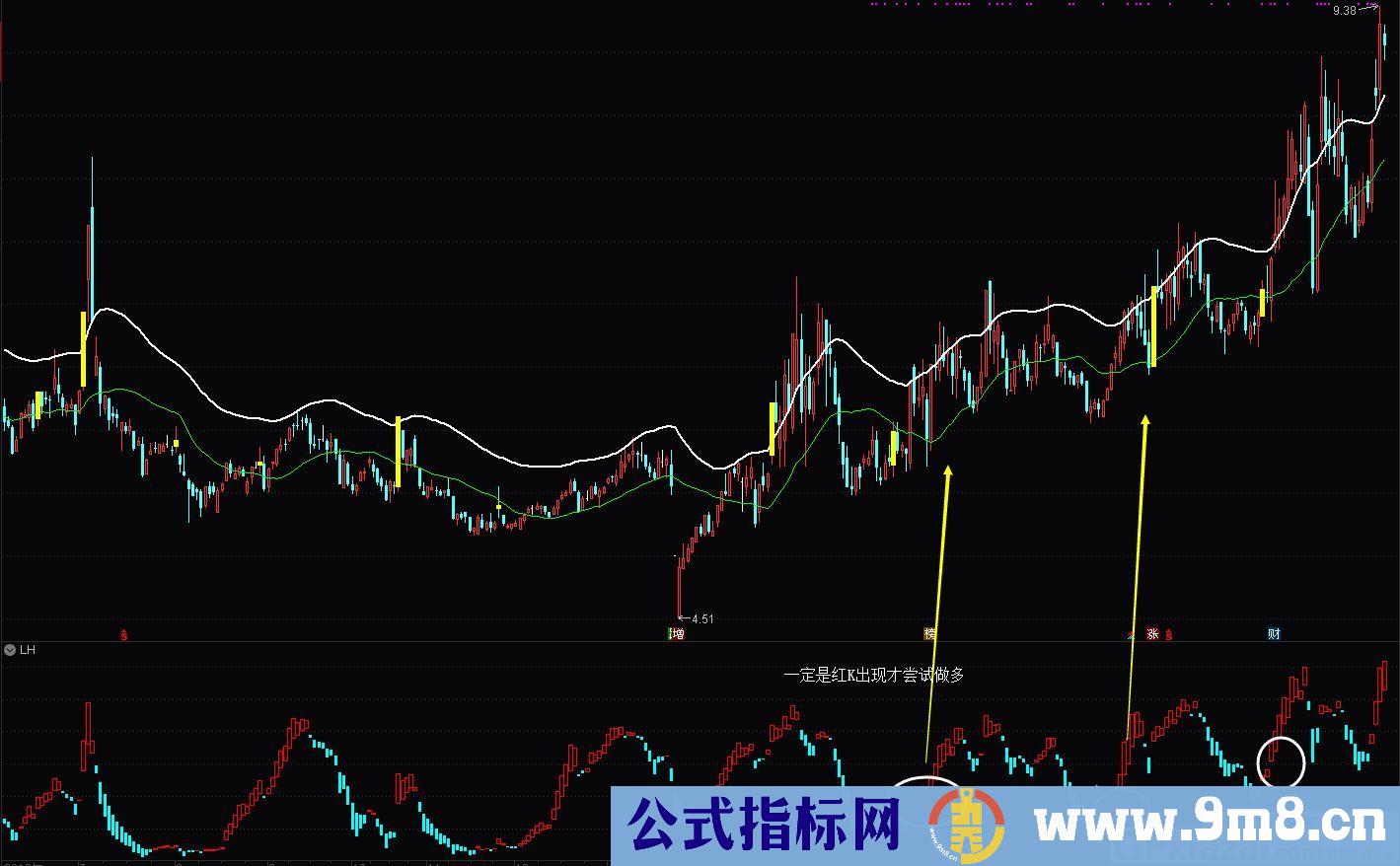 小妖精副图/选股 最近用公式捕捉了几只妖股 通达信副图/副图指标 贴图