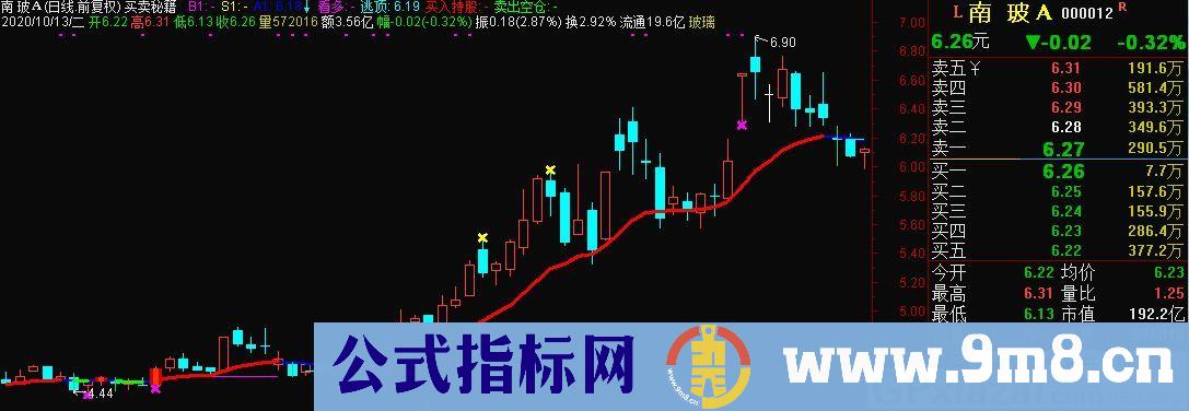 买卖秘籍 通达信主图指标 九毛八公式指标网