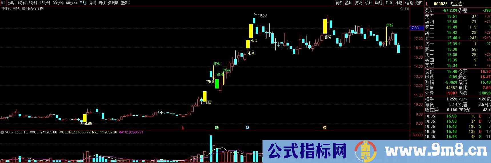 涨跌停主图 通达信主图指标 九毛八公式指标网