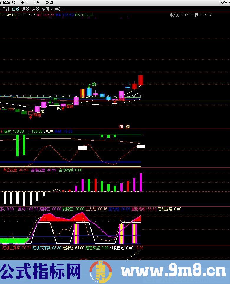 主升浪 非常好用的指标 通达信主图指标 九毛八公式指标网