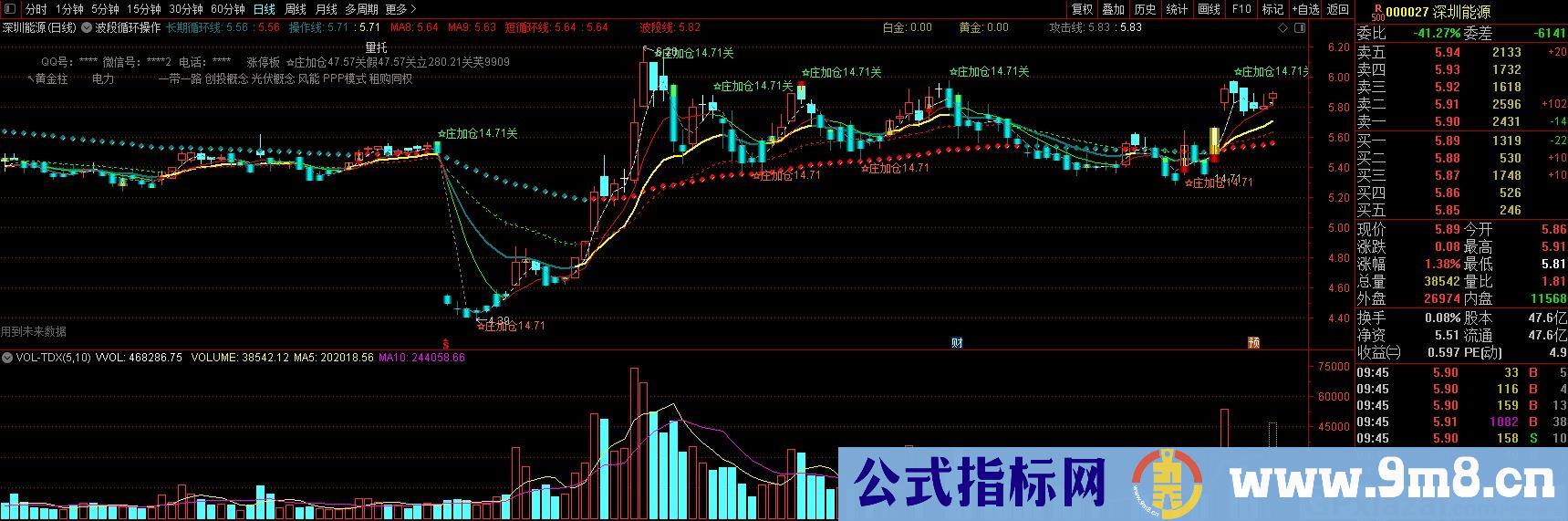 波段循环操作 通达信主图指标 九毛八公式指标网