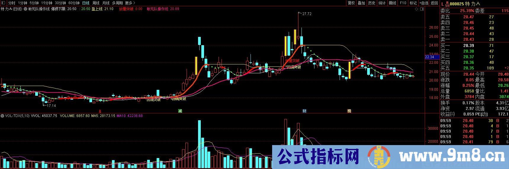 敢死队操作线 通达信主图指标 九毛八公式指标网